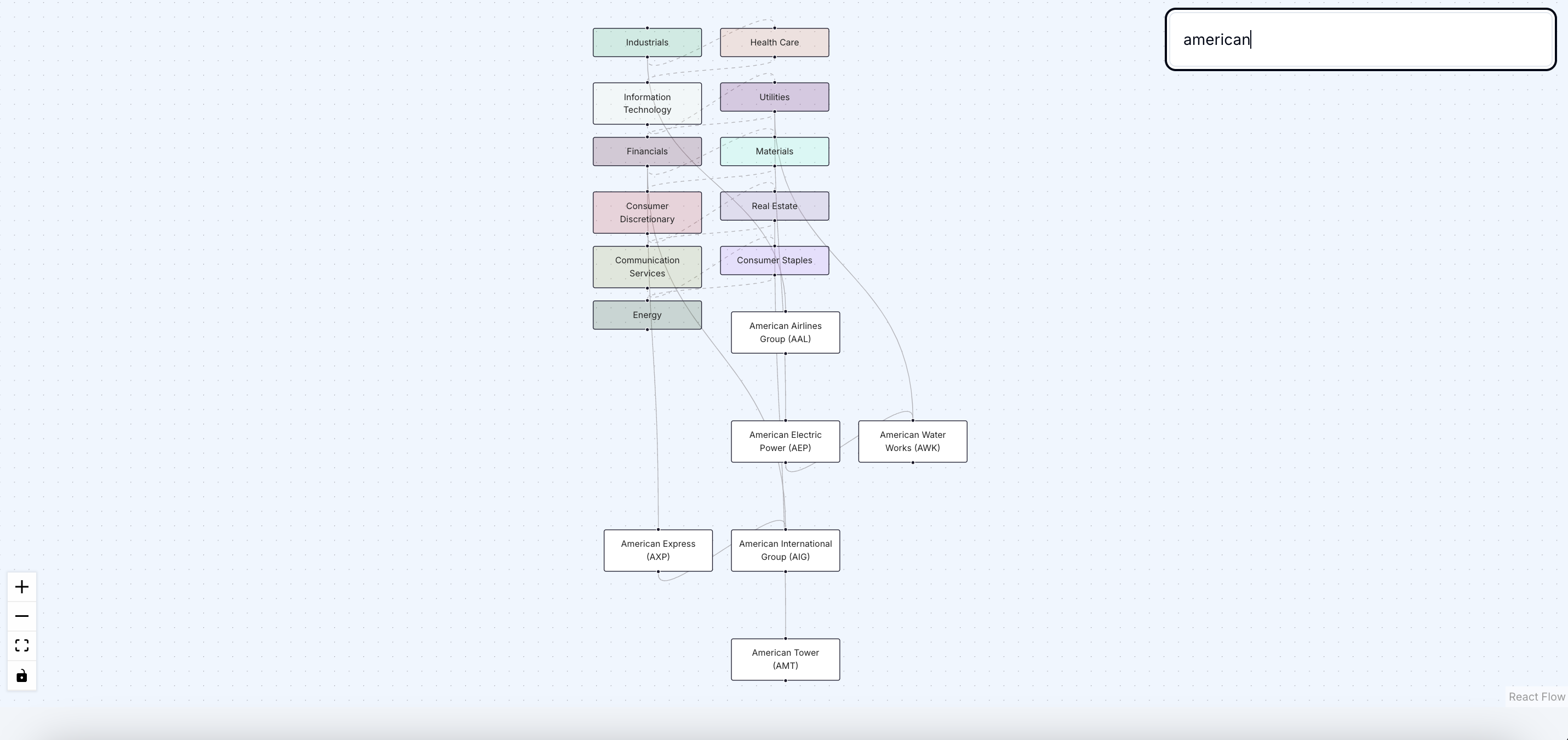 S&P Visualization